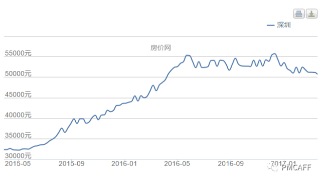 別研究買(mǎi)房了，墓地你研究過(guò)嗎？